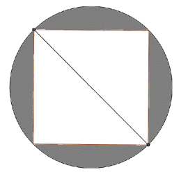 De fire hjørnene av et kvadrat går gjennom periferien av en sirkel. Det skraverte området er sirkelen bortsett fra kvadratet